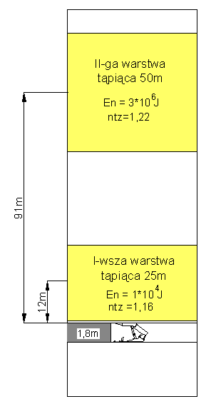 gdzie: l hc całkowity skok stojaka (hydrauliczny i mechaniczny), m. W przypadku niespełnienia warunku (8) należy dokonać powtórnej analizy, zmieniając np.