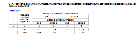 Zalecane