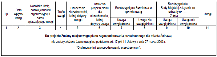 Województwa Dolnośląskiego Nr 72 7685 Poz. 1122 Załącznik nr 24 do uchwały nr LXXIV/ WYKAZ UWAG WNIESIONYCH NA PODSTAWIE ART.