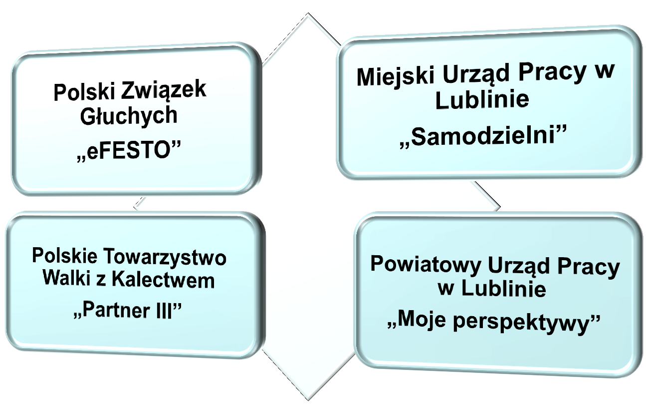 Projekty w