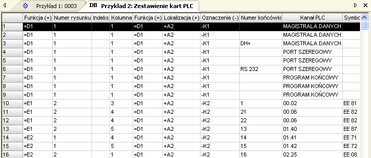 Nowa lista w bazie technicznej projektu Zestawienie kart PLC. Na liście wyświetlają się tylko I/Os juŝ wstawione na rysunku. D.3.
