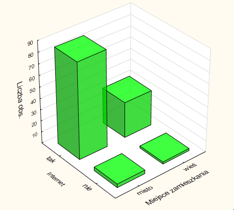 Wykres 9. Typy łącza internetowego wykorzystywanego w laboratoriach w % (N=40) Źródło Badania własne.
