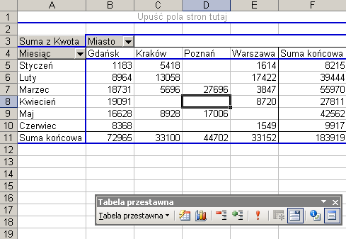 Trik 2 Rozbudowa obliczeń w tabeli przestawnej http://www.excelwpraktyce.pl/eletter_przyklady/eletter147/2_dodatkowe_obliczenia.zip Przyjmijmy, Ŝe utworzyłeś prostą tabelę przestawną.