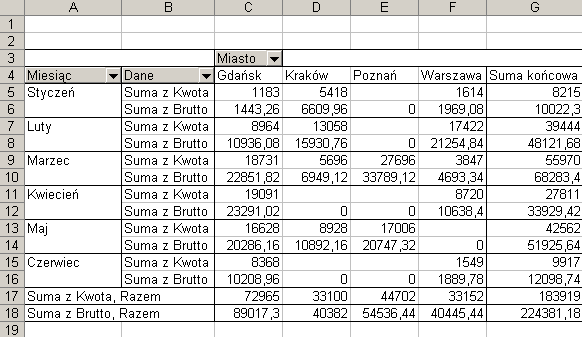 formuły. Teraz dopisz jeszcze *1,22 i gotowe. Rysunek 2 