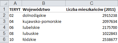 Oddział 3 Oddział 12 Oddział 2 Oddział 1 Oddział 10 f.