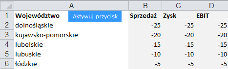 i. Sterowanie kartogramem Przycisk sterujący umieszczony w arkuszu Mapa umożliwia dynamiczne zmienianie zakresu danych dla województw za pomocą jednego kliknięcia.