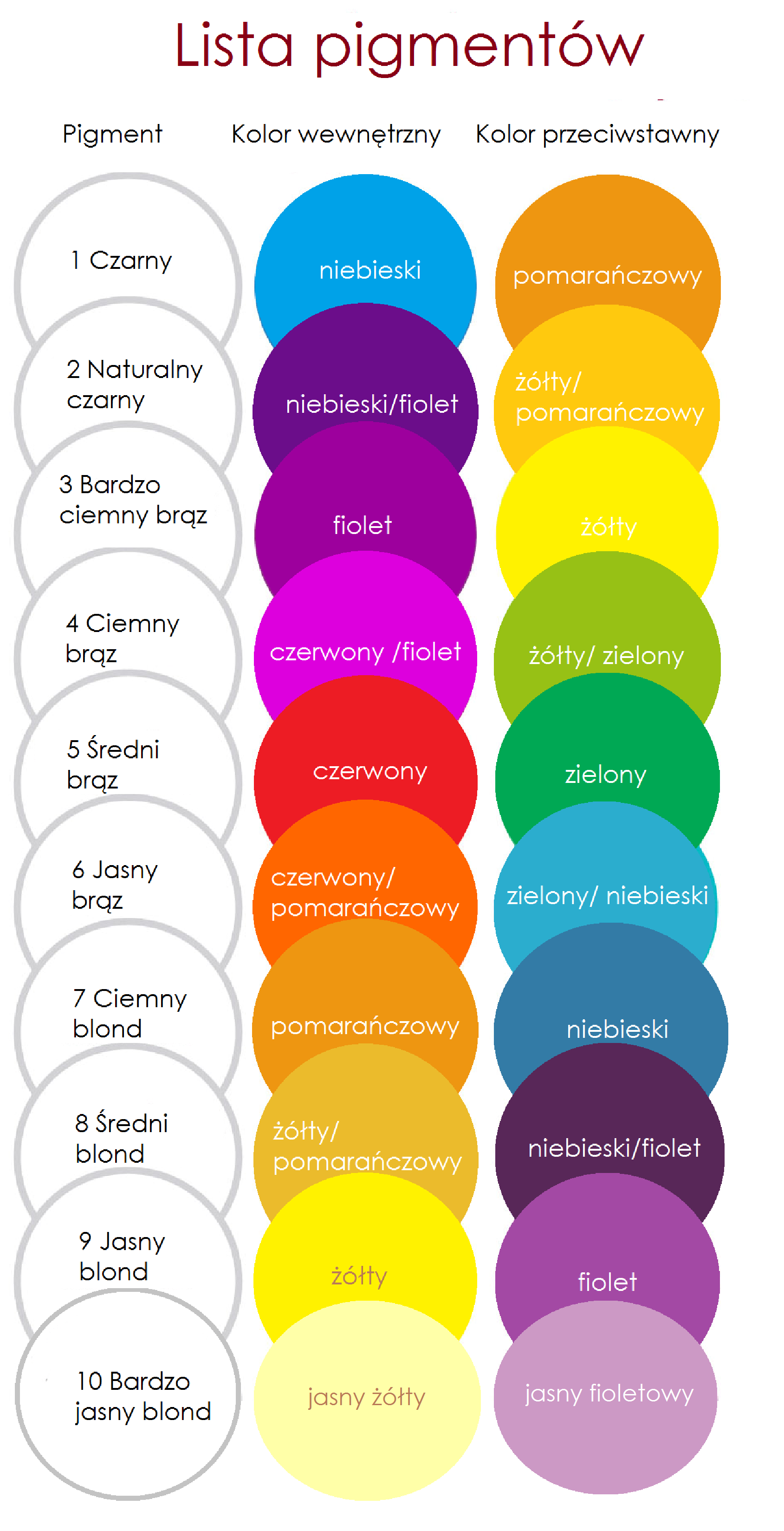 Mycolour Każdy kolor, który tworzymy, stanowi kombinację użytego koloru farby i pigmentu zawartego we włosach.