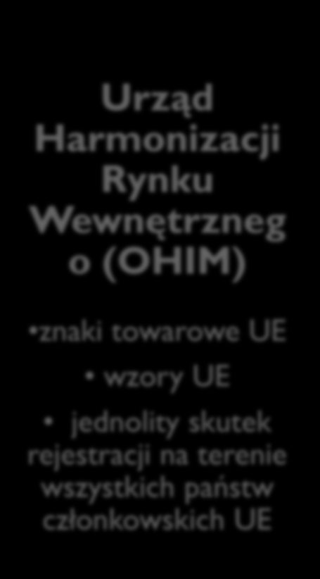 Systemy ochrony własności przemysłowej Krajowe Międzyna rodowy Regionalne (w Europie) Urząd Patentowy RP i inne urzędy krajowe przedmioty własności przemysłowej chronione w danym państwie Biuro