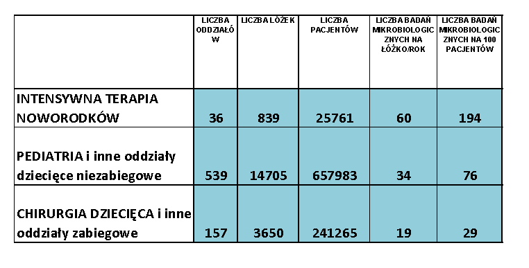 NAJCZĘŚCIEJ WYSTĘPUJĄCE PATOGENY ALARMOWE W