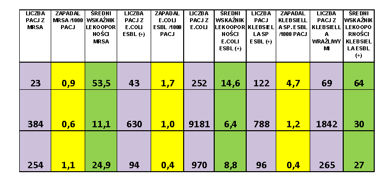 NAJCZĘŚCIEJ WYSTĘPUJĄCE PATOGENY ALARMOWE W