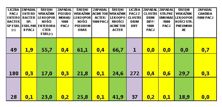 NAJCZĘŚCIEJ WYSTĘPUJĄCE PATOGENY ALARMOWE W