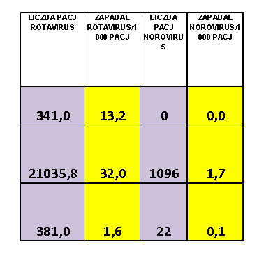 NAJCZĘŚCIEJ WYSTĘPUJĄCE PATOGENY ALARMOWE W