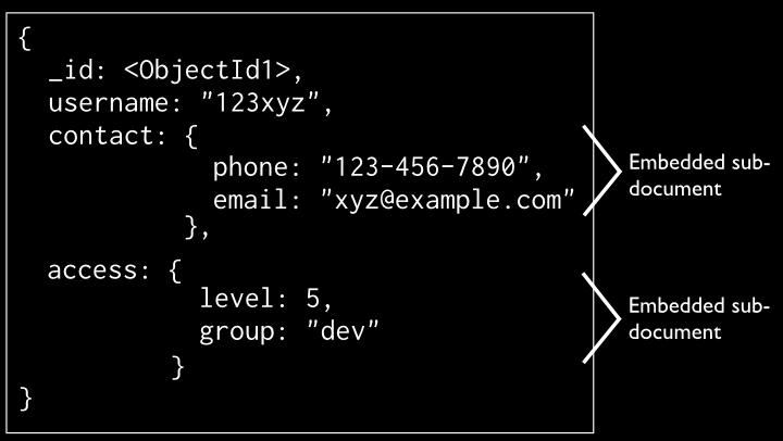 Aplikacja Hello World 3 Framework Express MongoDB Ogólna charakterystyka Nierelacyjna baza danych zorientowana dokumentowo Dobrze skalowana Szybka Nie posiada sztywnych schematów danych Podstawowe