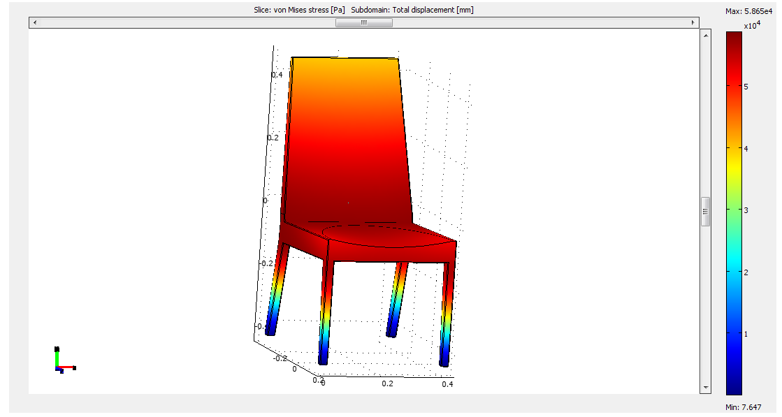 Rys. 11. Miejsce występowania ugięcia i jego wartości Na podstawie przeprowadzonej analizy statycznego obciążenia za pomocą programu COMSOL MULTIPHYSICS 3.