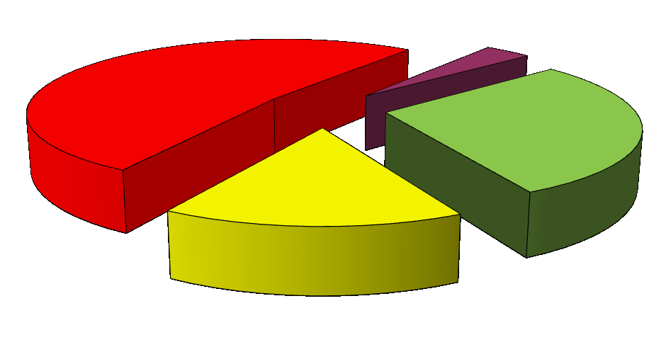 Ranking zawodów deficytowych i nadwyżkowych w Zabrzu za rok 2013 I. EDUKACJA W roku szkolnym 2013/2014 zmieniła się struktura kształcenia w Zabrzu.