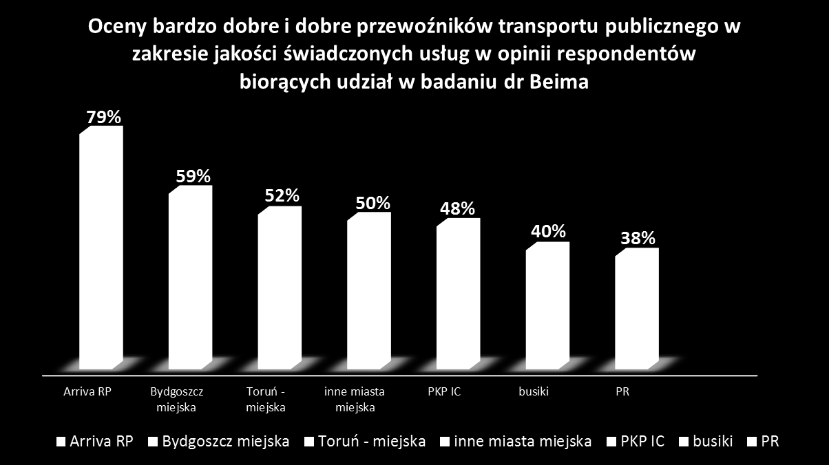 VII. Obsługa skarg, zwroty opłat i odszkodowania za nieprzestrzeganie norm jakości usług. Skargi i reklamacje skierowane przez pasażerów do przewoźnika w 2013 roku.