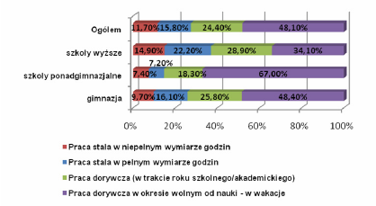 wanie sytuacją na loalnym rynu pracy (w powiecie zamieszania). Jednocześnie, poziom tego zainteresowania jest zróżnicowany w zależności od typu szoły.