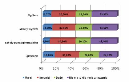 Wyres 14. Preferencje dotyczące wielości firmy przyszłego pracodawcy Wyres W ja 14. dużej Preferencje firmie dotyczące chciałby wielości pracować firmy badany?