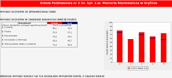 aspiracji zawodowych uczniów, ale i rodziców. Podejmowanie są roi u monitorowaniu losów zawodowych poszczególnych absolwentów.