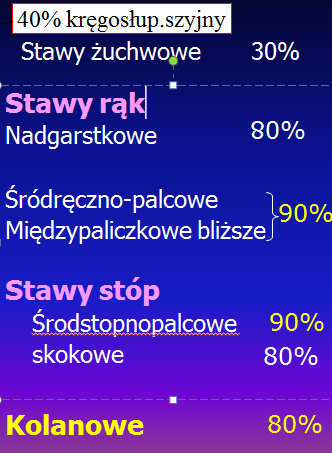 Reumatoidalne Zapalenie Stawów Stawy zajęte w