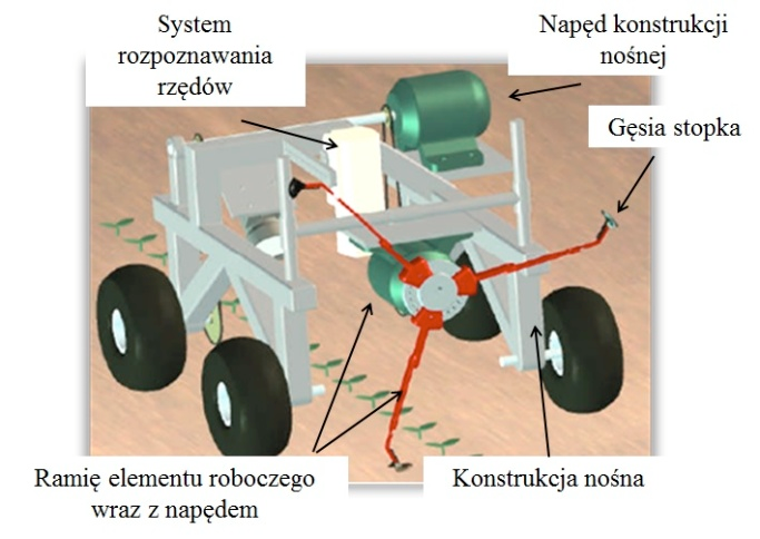 Sławomir Dziubański, Jacek Rabcewicz, Paweł Białkowski silnika elektrycznego, którego prędkość obrotowa zależy od prędkości liniowej konstrukcji nośnej i rozstawu roślin w rzędzie. Rysunek 7.