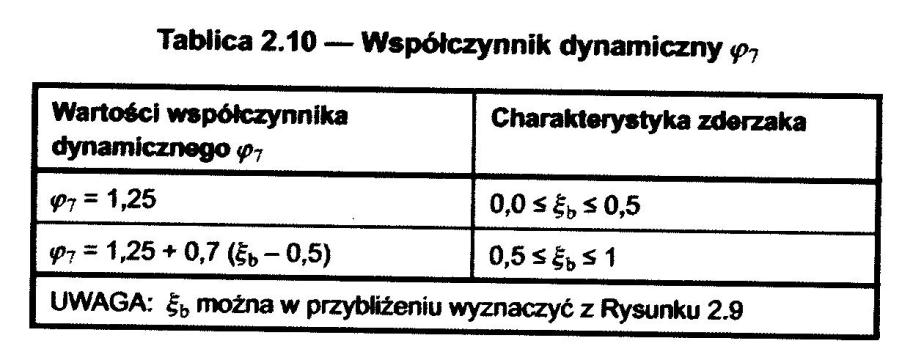 Oddziaływania wyjątkowe, H B2 rys 2.