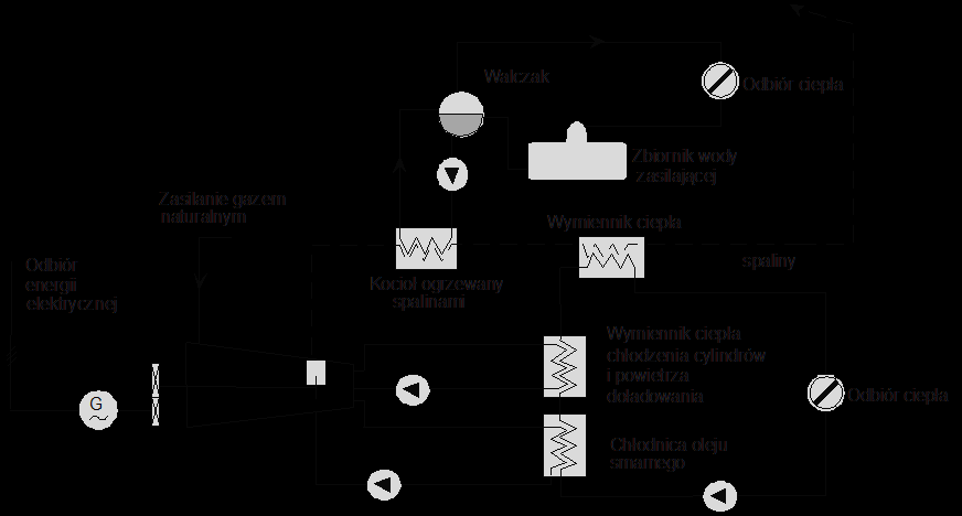 Przemysłowy