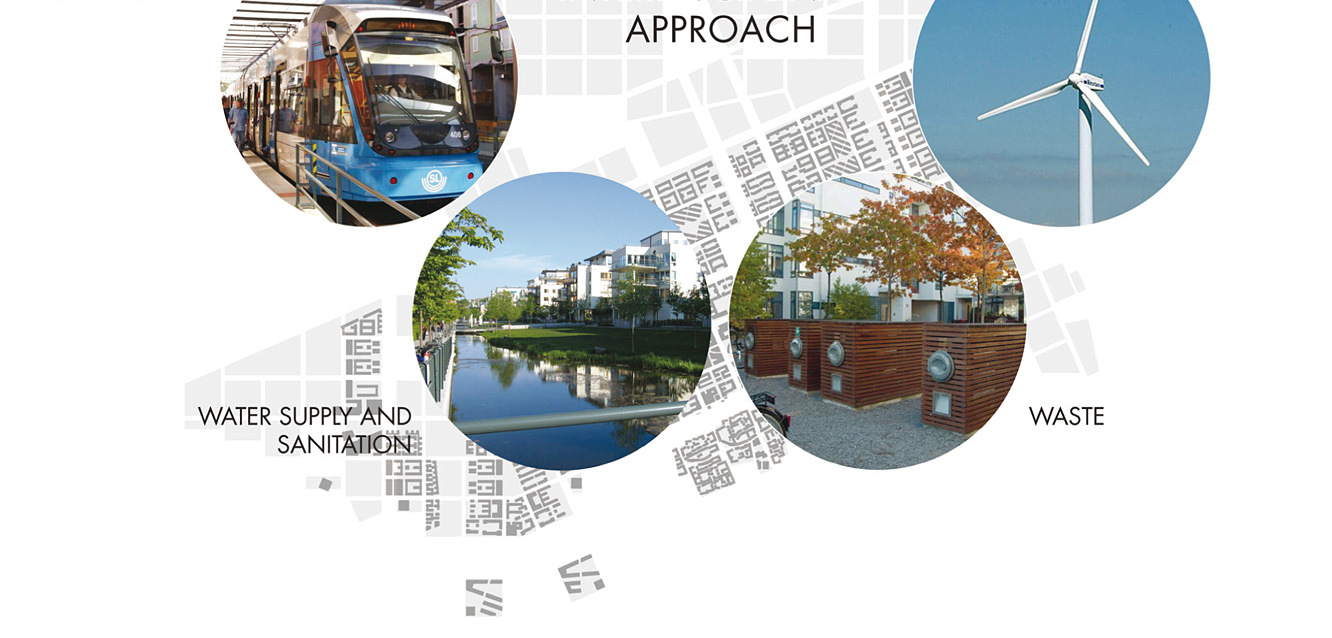 Planowanie krajobrazu Funkcje miejskie Budownictwo Ruch i Transport Woda i ścieki Publiczni i prywatni podmioty