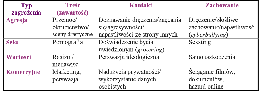 Typologia kontaktów w