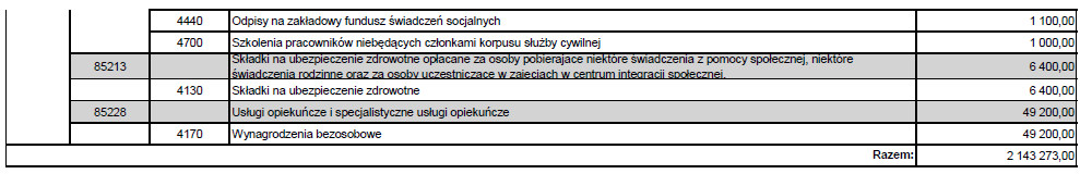Dziennik Urzędowy Województwa
