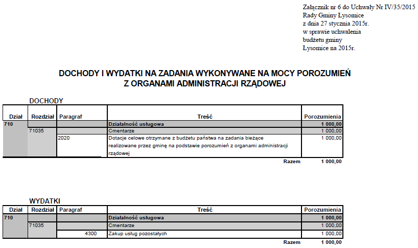 Dziennik Urzędowy Województwa