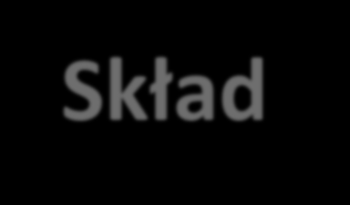 Skład Zarządu Wszyscy członkowie Zarządu zostali powołani w dniu 23 października 2013 roku na okres wspólnej pięcioletniej kadencji.