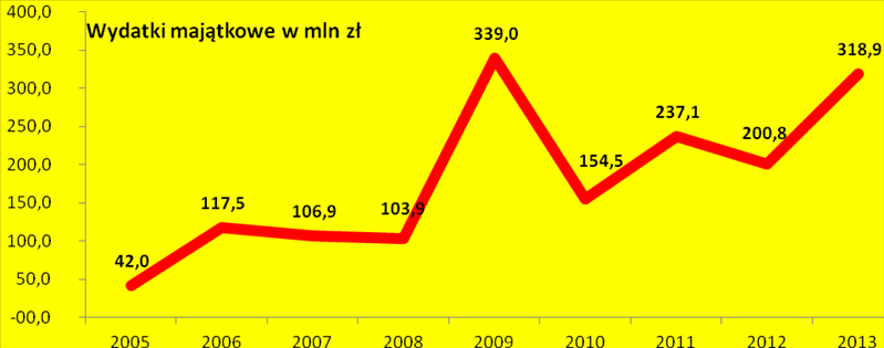 Dziennik Urzędowy Województwa Podlaskiego 75 Poz. 2439 3. Zrealizowane w 2012 r. wydatki budżetu Województwa Podlaskiego w kwocie 492.154.194,84 zł ( w tym wydatki niewygasajace 1.922.