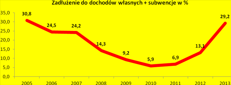 Dziennik Urzędowy Województwa Podlaskiego 80 Poz. 2439 V. budżetu w ujęciu zadaniowym. ROLNICTWO I ŁOWIECTWO razem 19.754.185 zł 16.130.730,81 zł 81,66 % W dziale tym kwotę 19.754.185 zł wydatkowano na: Biura geodezji i terenów rolnych razem 4.