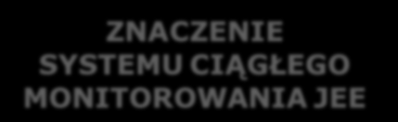 Cel pomiarów? harmoniczne i interharmoniczne prądu asymetria prądów moc bierna Gwarancje odbiorcy energii w zakresie ograniczenia emisji zaburzeń elektromagnetycznych?