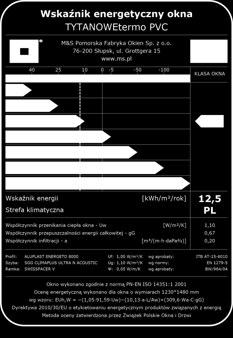 Wygląd etykiety Nazwa badanego produktu Logo i nazwa producenta Ruchomy suwak precyzyjnie wskazujący położenie wartości E na skali Klasa