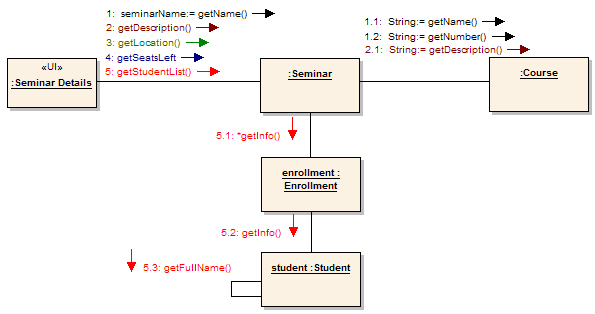 DIAGRAMY KOMUNIKACJI Diagram komunikacji jest jednym z diagramów interakcji.