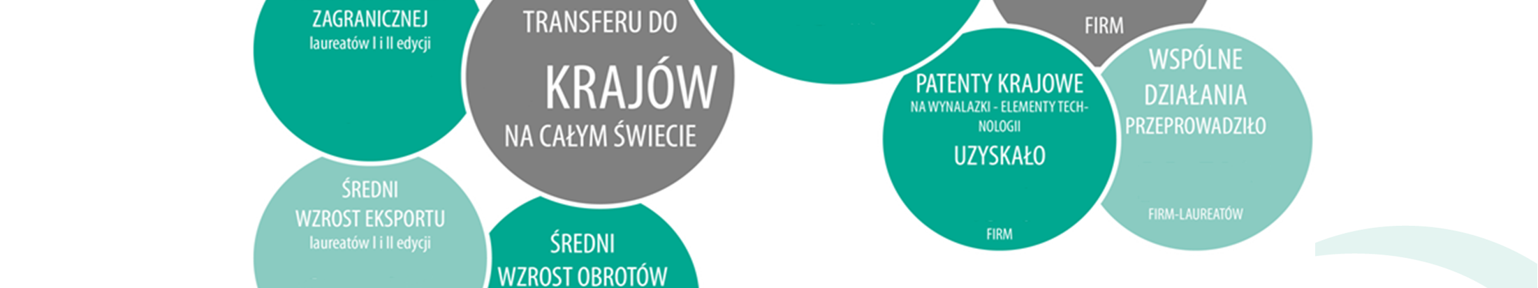Sukcesy firm-laureatów
