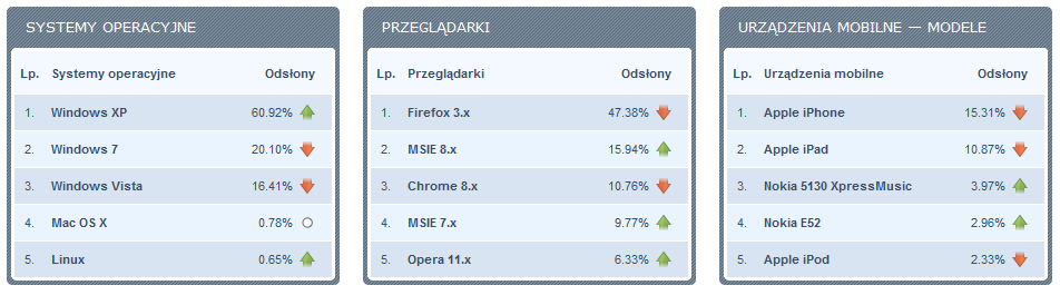 Przeglądarki internetowe Raport z badania przeprowadzonego przez firmę Gemius, mającego na celu opracowanie