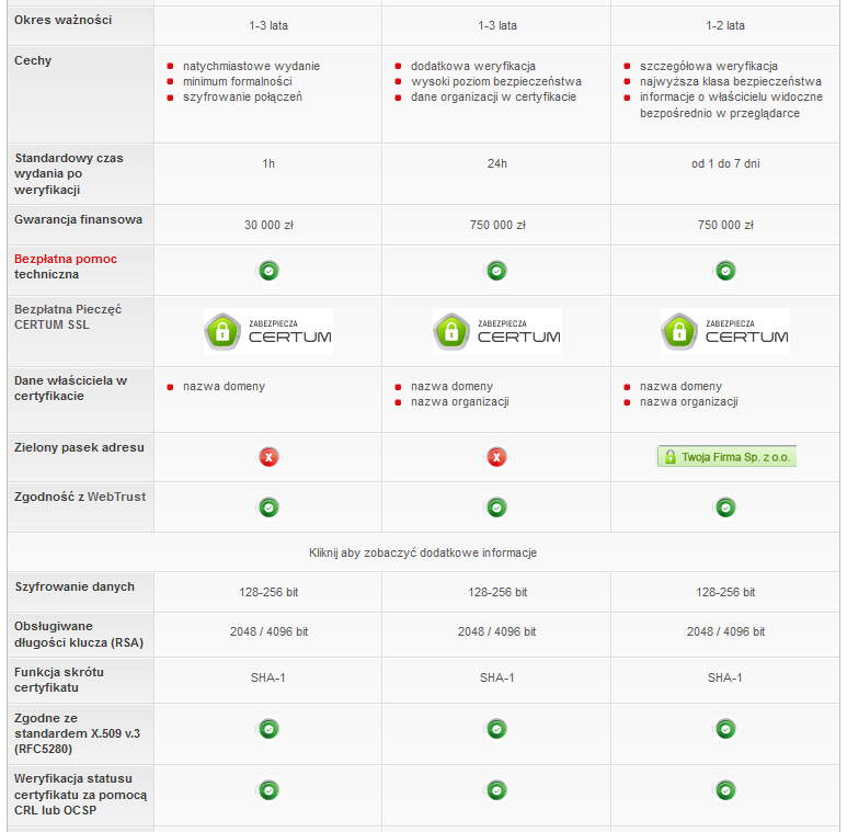 e-mail z WHOIS CA/Browser Forum https://www.