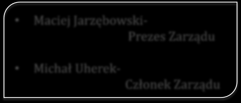 zwrotu 70 % rocznie Debiut NC 7 czerwca 2010 Ilość projektów 15 Specjalizacja Faza