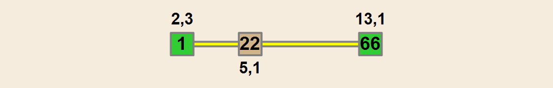 MIASTO PIEKARY ŚLĄSKIE NA TLE MIAST NA PRAWACH POWIATU W 2013 R.