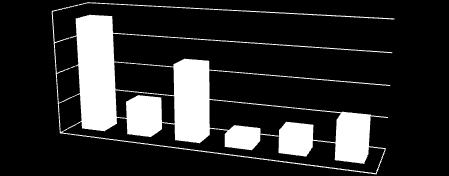 27 (36,99%) absolwentów studiuje, 8 (10,96%) absolwentów uczy się i pracuje, 18 (24,66%) absolwentów rozpoczęło naukę w szkole policealnej 3 (4,11%) absolwenci,