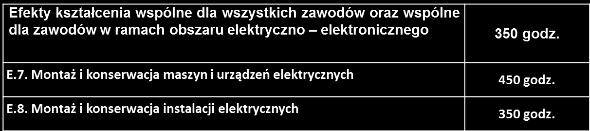 Struktura podstawy programowej kształcenia w zawodach 4.