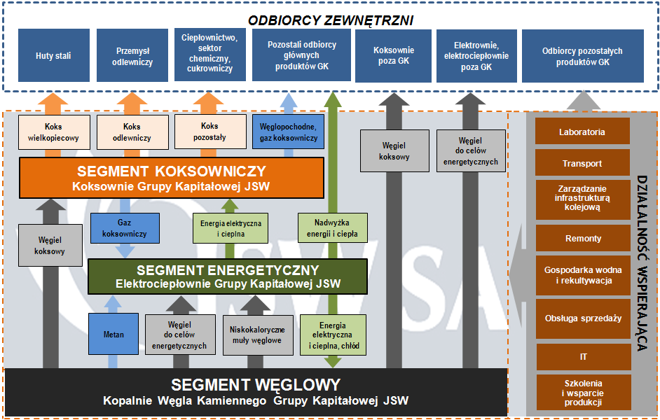 Schemat 4.