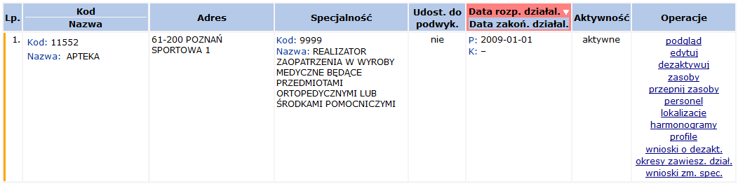 Wnioski zm. spec. - zmiana specjalności miejsca. Wnioski o zm. lok.