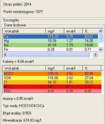 można przygotować dowolny zestaw danych o punktach, wartości wskaźników chemicznych oraz procedur standardowych.