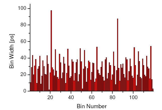 5. Implementacja GbE Zastosowanie projekt 1 TRBv3 Time-to-Digital