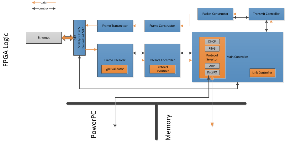 5. Implementacja GbE Zastosowanie projekt 2 Compute Node Analiza