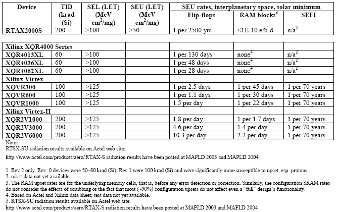 Rys. 8 Fragmenty z aportu NASA/JPL z końca 2004, część druga ( A Comparison of